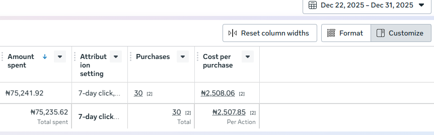 Ad Campaign Result